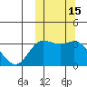 Holtz Bay tide chart for Sunday, October 15, 2023