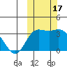Holtz Bay tide chart for Tuesday, October 17, 2023