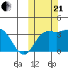 Holtz Bay tide chart for Saturday, October 21, 2023