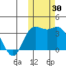Holtz Bay tide chart for Monday, October 30, 2023