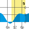 Holtz Bay tide chart for Thursday, October 5, 2023