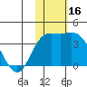 Holtz Bay tide chart for Thursday, November 16, 2023