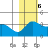 Holtz Bay tide chart for Monday, November 6, 2023