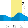 Holtz Bay tide chart for Tuesday, November 7, 2023