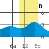 Holtz Bay tide chart for Wednesday, November 8, 2023