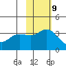 Holtz Bay tide chart for Thursday, November 9, 2023