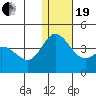 Holtz Bay tide chart for Tuesday, December 19, 2023