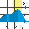 Holtz Bay tide chart for Thursday, December 21, 2023