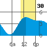 Holtz Bay tide chart for Saturday, December 30, 2023