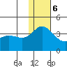 Holtz Bay tide chart for Wednesday, December 6, 2023
