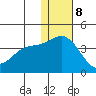 Holtz Bay tide chart for Friday, December 8, 2023