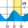 Holtz Bay tide chart for Monday, January 15, 2024