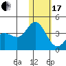 Holtz Bay tide chart for Wednesday, January 17, 2024