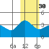 Holtz Bay tide chart for Tuesday, January 30, 2024