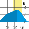 Holtz Bay tide chart for Saturday, January 6, 2024