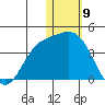 Holtz Bay tide chart for Tuesday, January 9, 2024