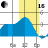 Holtz Bay tide chart for Friday, February 16, 2024