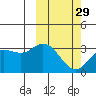 Holtz Bay tide chart for Thursday, February 29, 2024