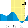 Holtz Bay tide chart for Wednesday, March 13, 2024