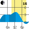 Holtz Bay tide chart for Saturday, March 16, 2024