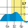 Holtz Bay tide chart for Sunday, March 17, 2024