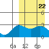 Holtz Bay tide chart for Friday, March 22, 2024