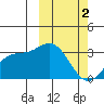 Holtz Bay tide chart for Saturday, March 2, 2024