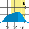 Holtz Bay tide chart for Wednesday, March 6, 2024