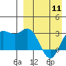 Holtz Bay tide chart for Thursday, April 11, 2024