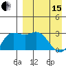 Holtz Bay tide chart for Monday, April 15, 2024