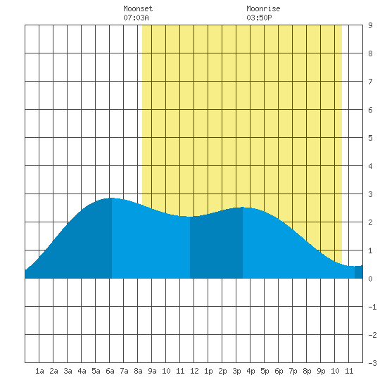 Holtz Bay tide chart for Wednesday, April 17, 2024
