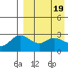 Holtz Bay tide chart for Friday, April 19, 2024