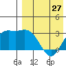 Holtz Bay tide chart for Saturday, April 27, 2024