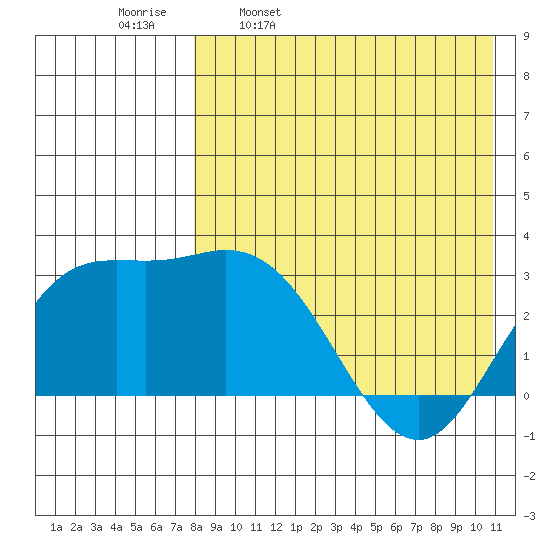 Holtz Bay tide chart for Sunday, April 28, 2024