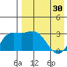 Holtz Bay tide chart for Tuesday, April 30, 2024