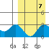 Holtz Bay tide chart for Sunday, April 7, 2024