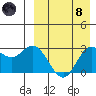 Holtz Bay tide chart for Monday, April 8, 2024