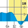 Holtz Bay tide chart for Friday, May 10, 2024