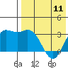 Holtz Bay tide chart for Saturday, May 11, 2024