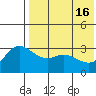 Holtz Bay tide chart for Thursday, May 16, 2024