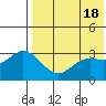 Holtz Bay tide chart for Saturday, May 18, 2024