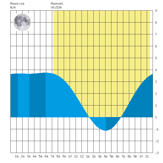 Holtz Bay tide chart for Thursday, May 23, 2024