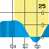 Holtz Bay tide chart for Saturday, May 25, 2024