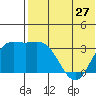 Holtz Bay tide chart for Monday, May 27, 2024