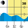 Holtz Bay tide chart for Thursday, May 30, 2024
