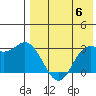 Holtz Bay tide chart for Monday, May 6, 2024