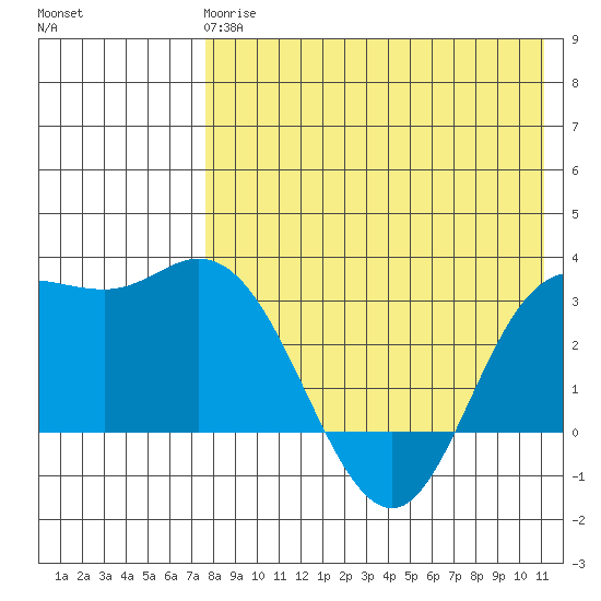 Holtz Bay tide chart for Wednesday, May 8, 2024
