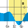 Holtz Bay tide chart for Wednesday, May 8, 2024