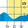 Holtz Bay tide chart for Saturday, June 15, 2024