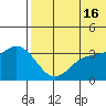 Holtz Bay tide chart for Sunday, June 16, 2024
